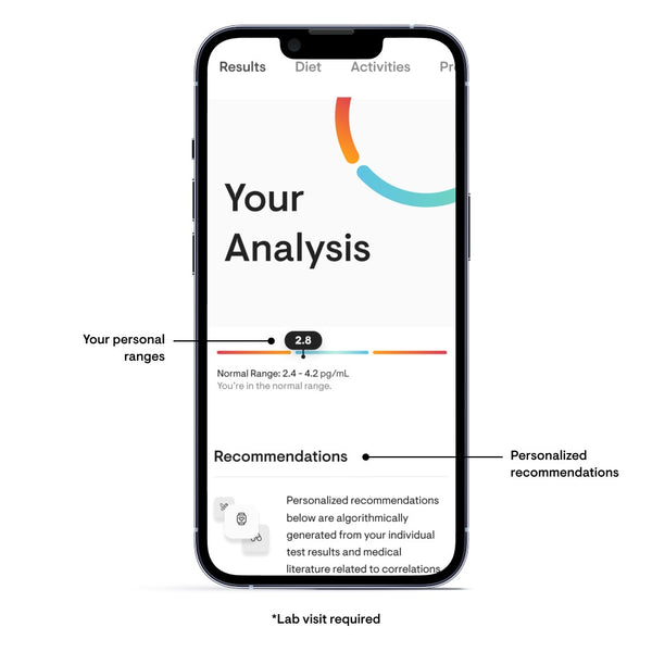 Essential Health Panel